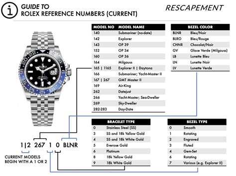 rolex watches and prices list|rolex value by model number.